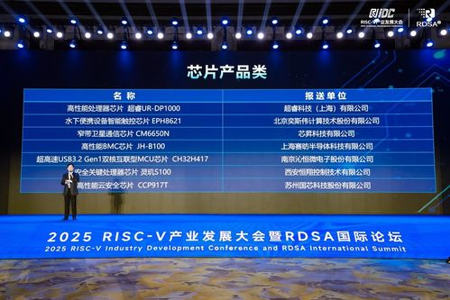 国芯科技RISC-V软件解决方案入选2025产业发展大会优秀产品