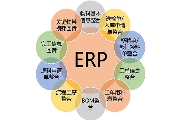 模具行业ERP软件开发的关键要素与实践路径