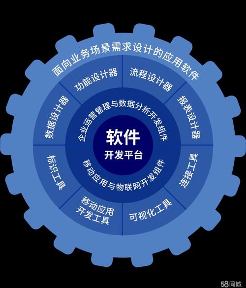 昆明嵌入式开发