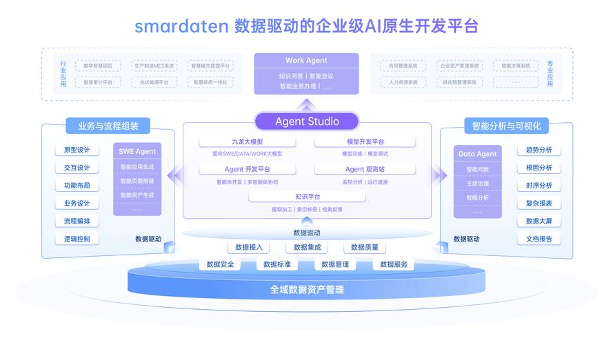 ai原生浪潮来袭,数睿数据引领软件开发行业新范式