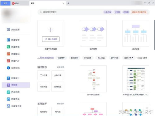 流程图模板软件哪个好？这几款值得一试